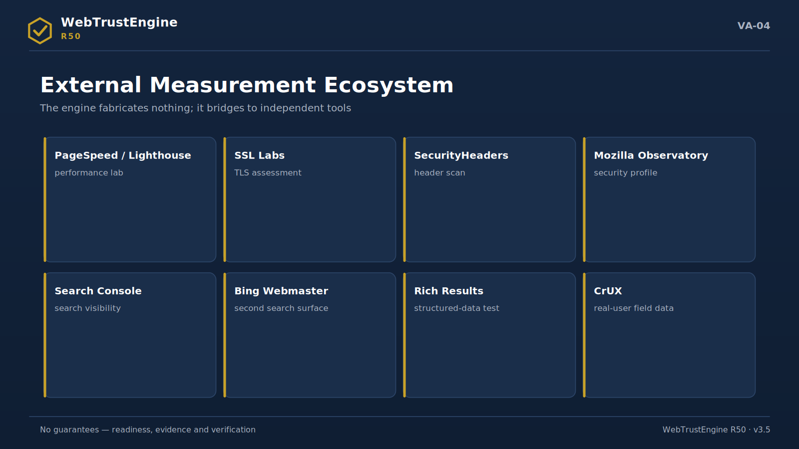 Card grid of eight independent measurement tools.