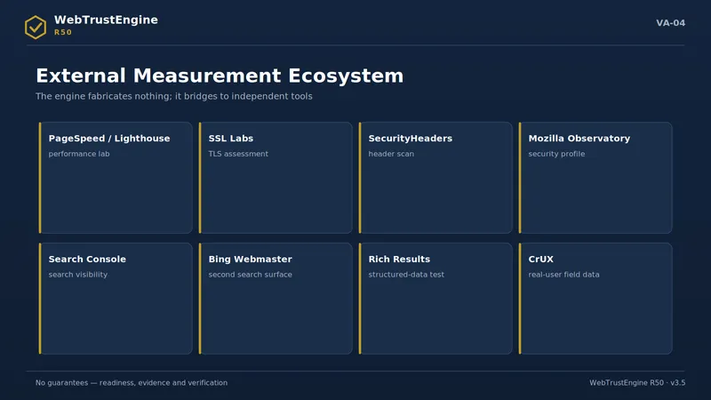Card grid of eight independent measurement tools.