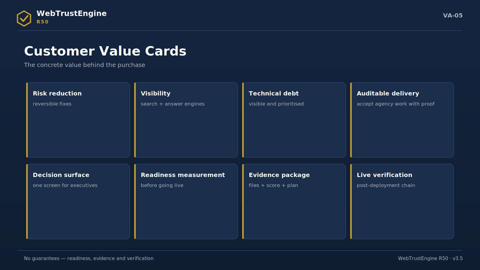 Grid of eight value-proposition cards.