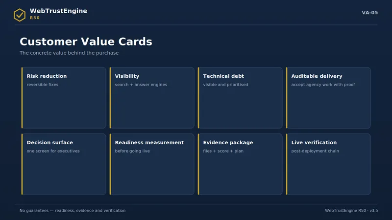 Grid of eight value-proposition cards.