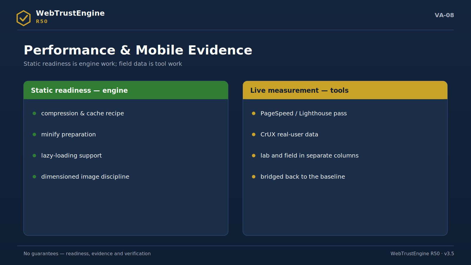 Two-column visual comparing static readiness and live measurement.