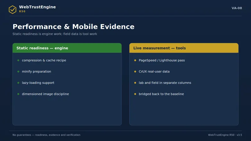 Two-column visual comparing static readiness and live measurement.
