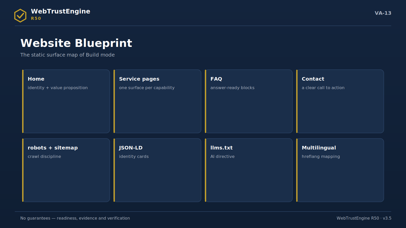 Eight page/structure block cards.