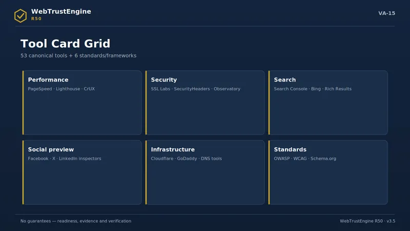 Six-category tool card grid.
