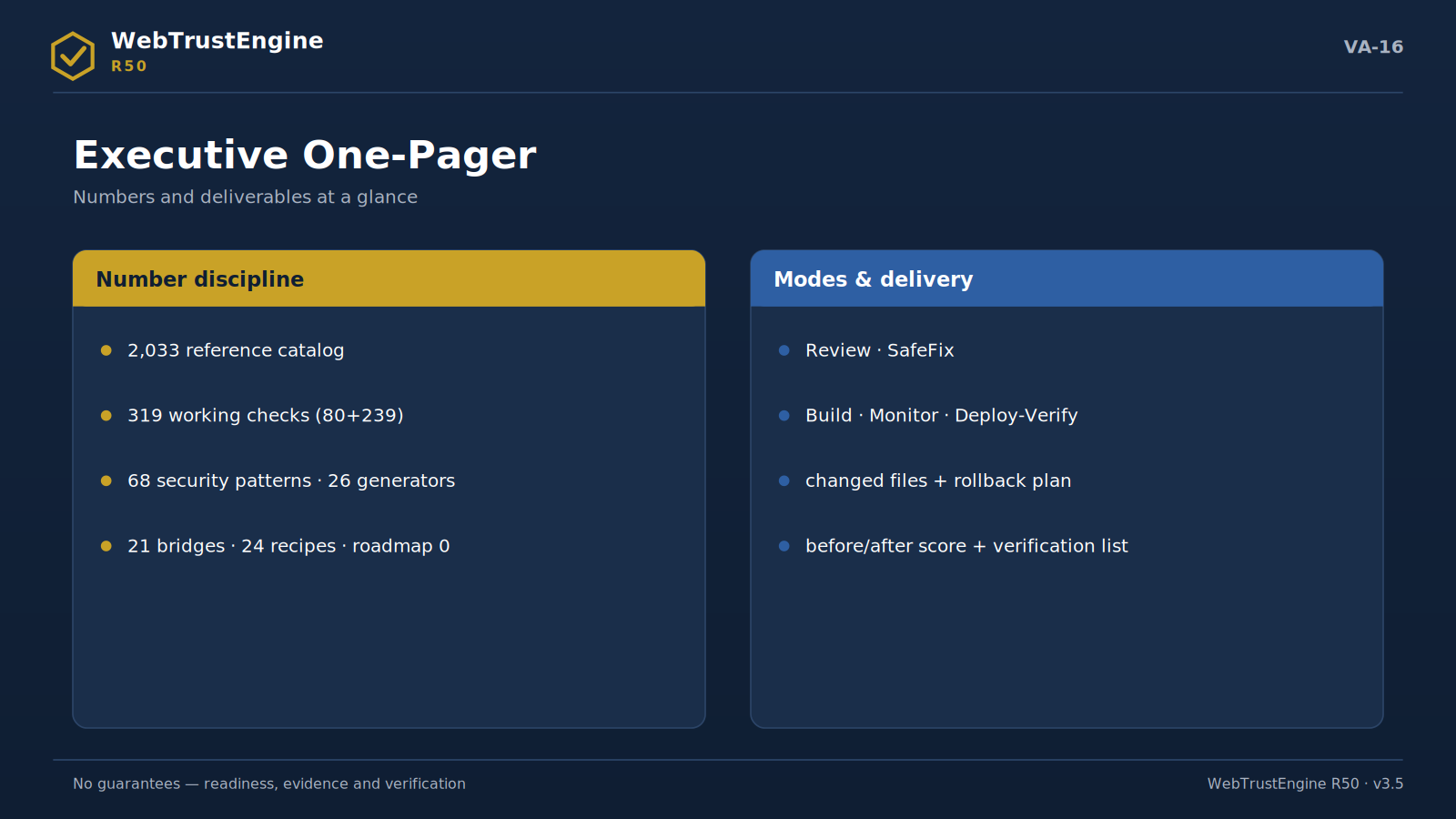 Two panels comparing numbers and deliverables.