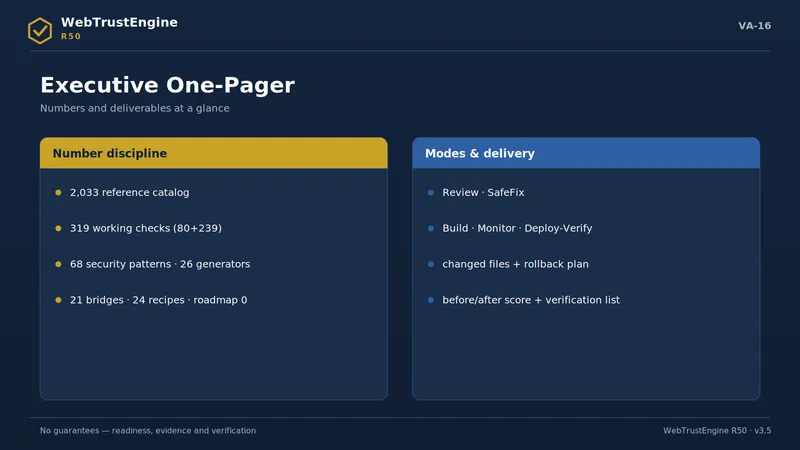Two panels comparing numbers and deliverables.