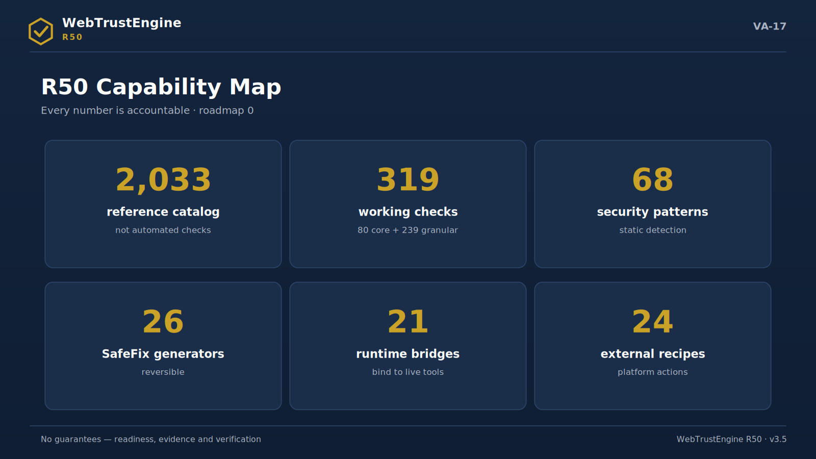 Capability map of six large stat cards.