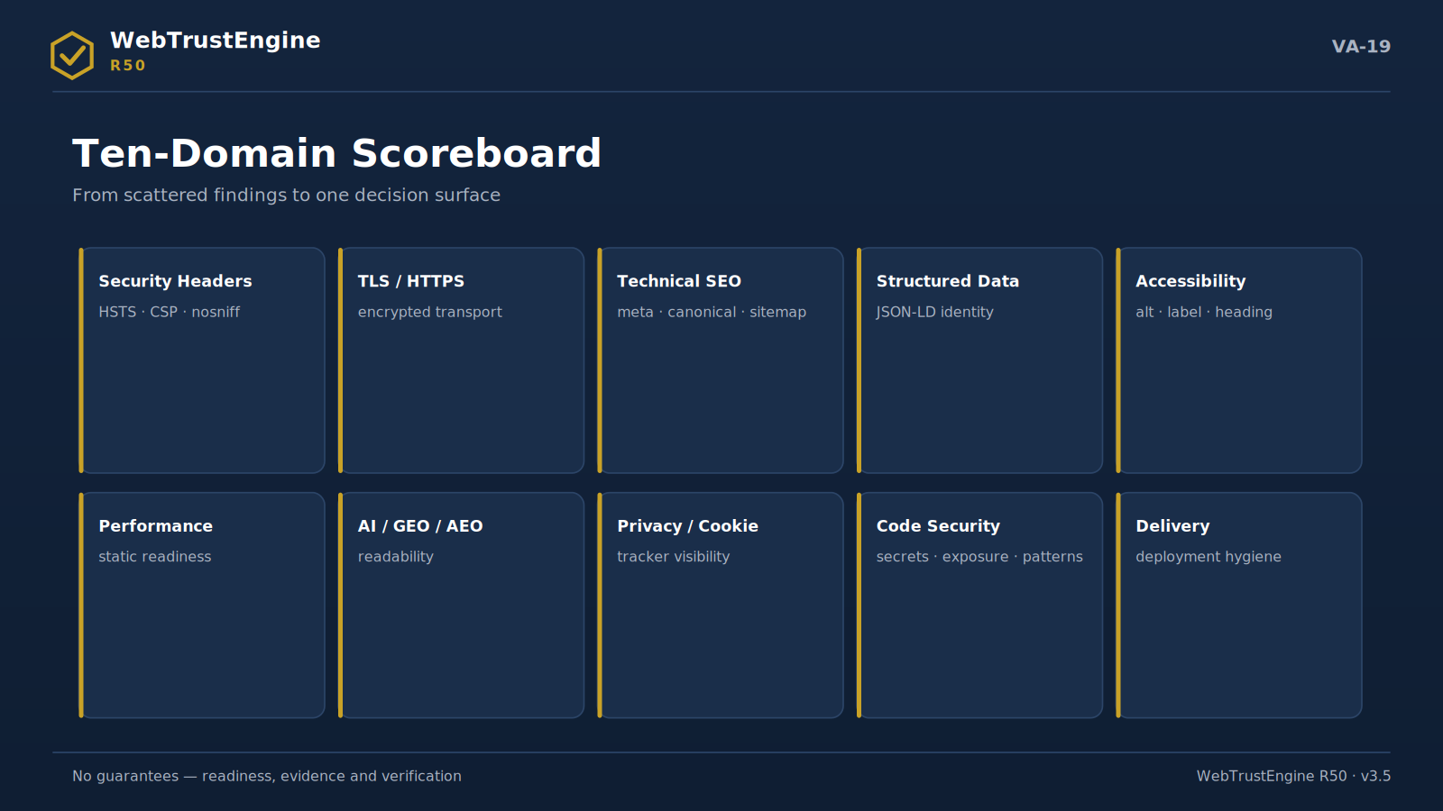 Grid of ten scoring-domain cards.