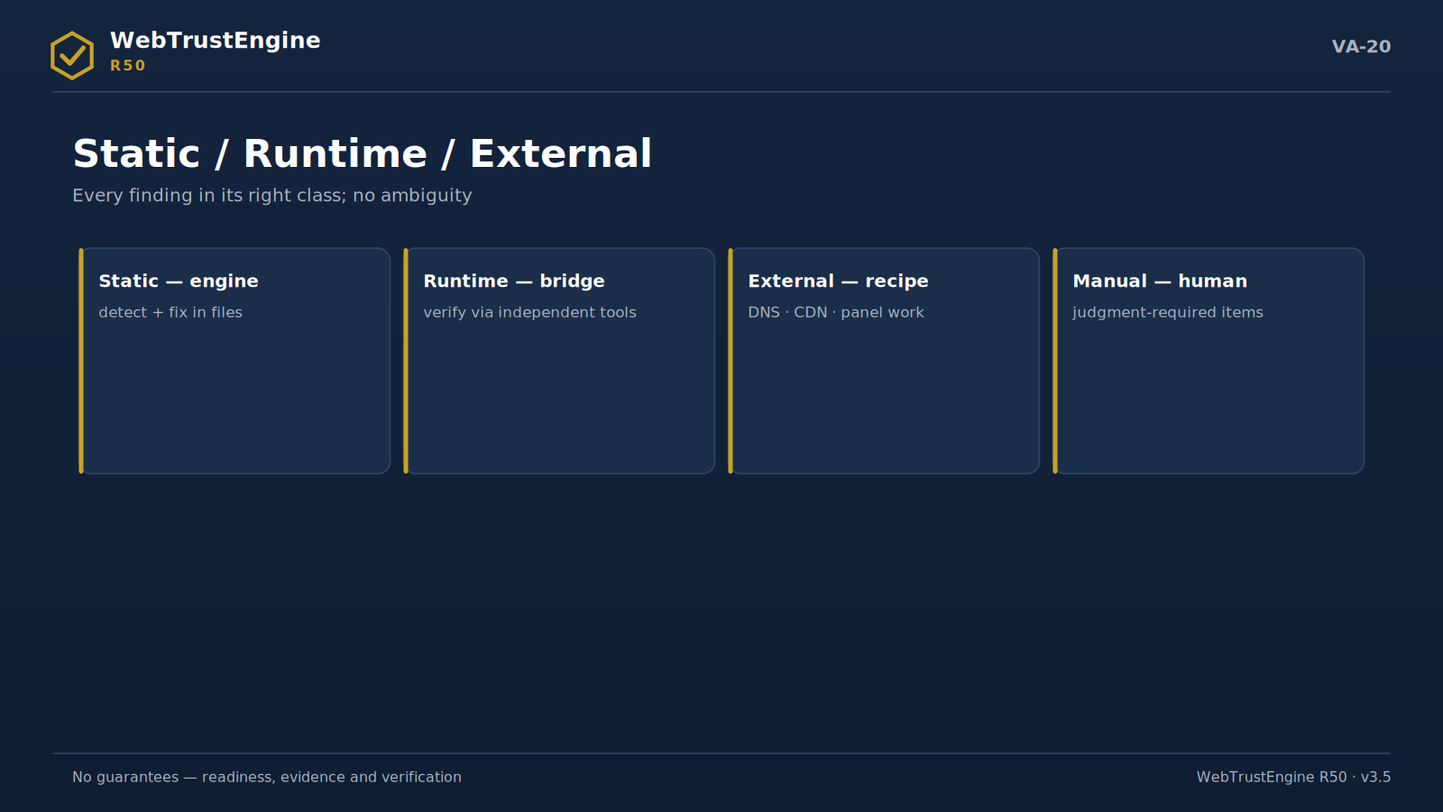 Four class cards: static, runtime, external, manual.