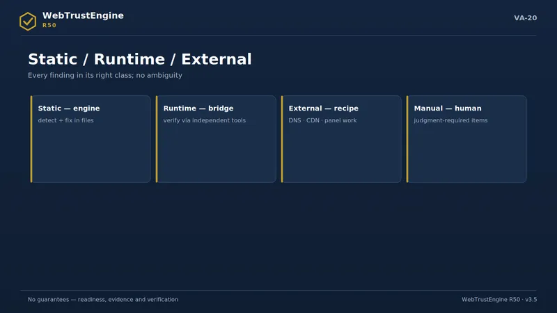 Four class cards: static, runtime, external, manual.
