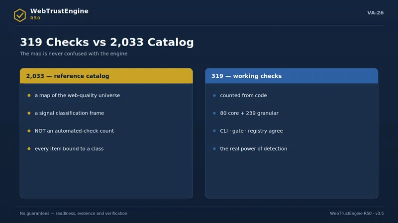 Visual comparing catalog and working-check panels.