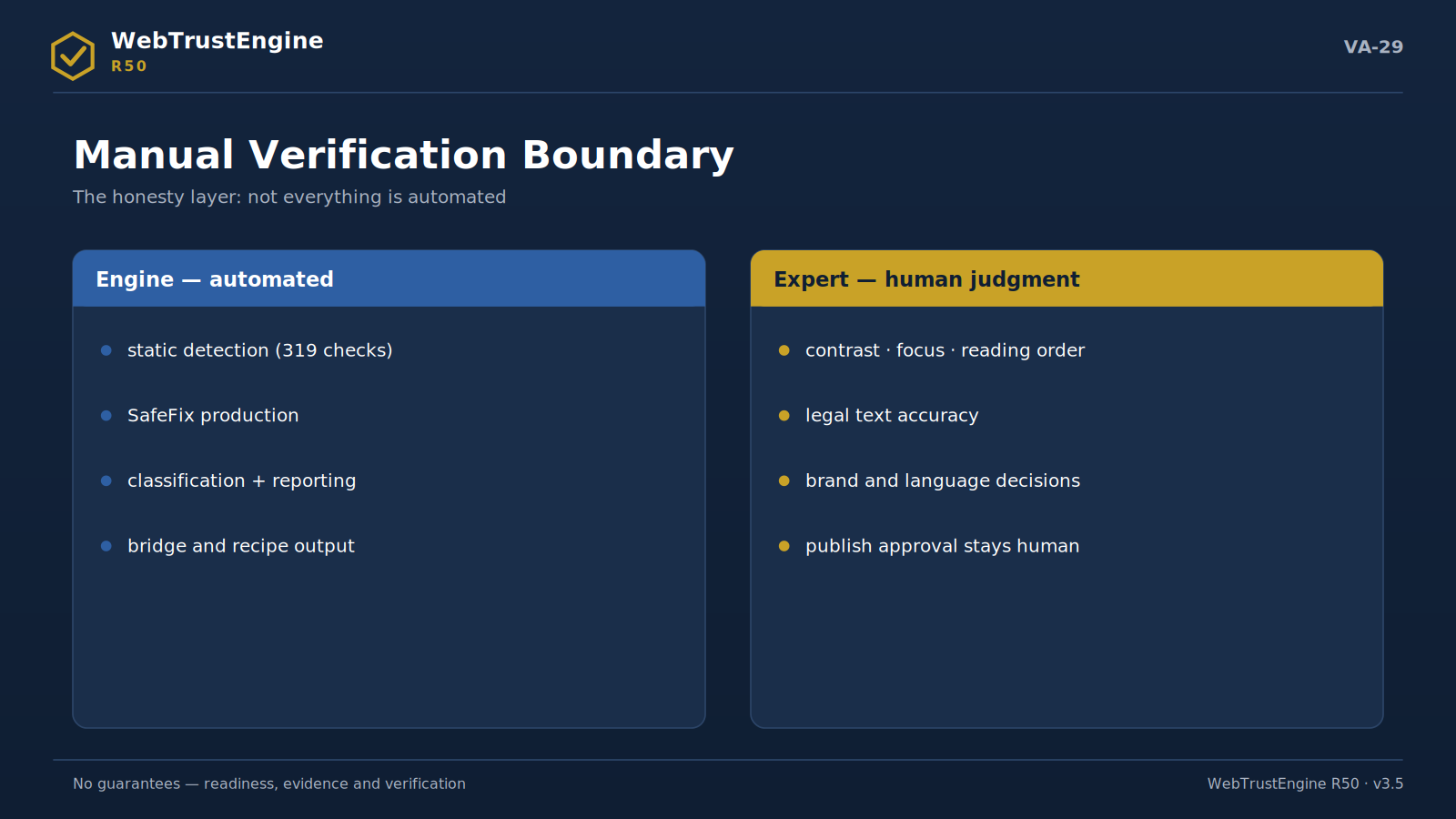 Visual separating automated and human-judgment panels.