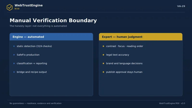 Visual separating automated and human-judgment panels.