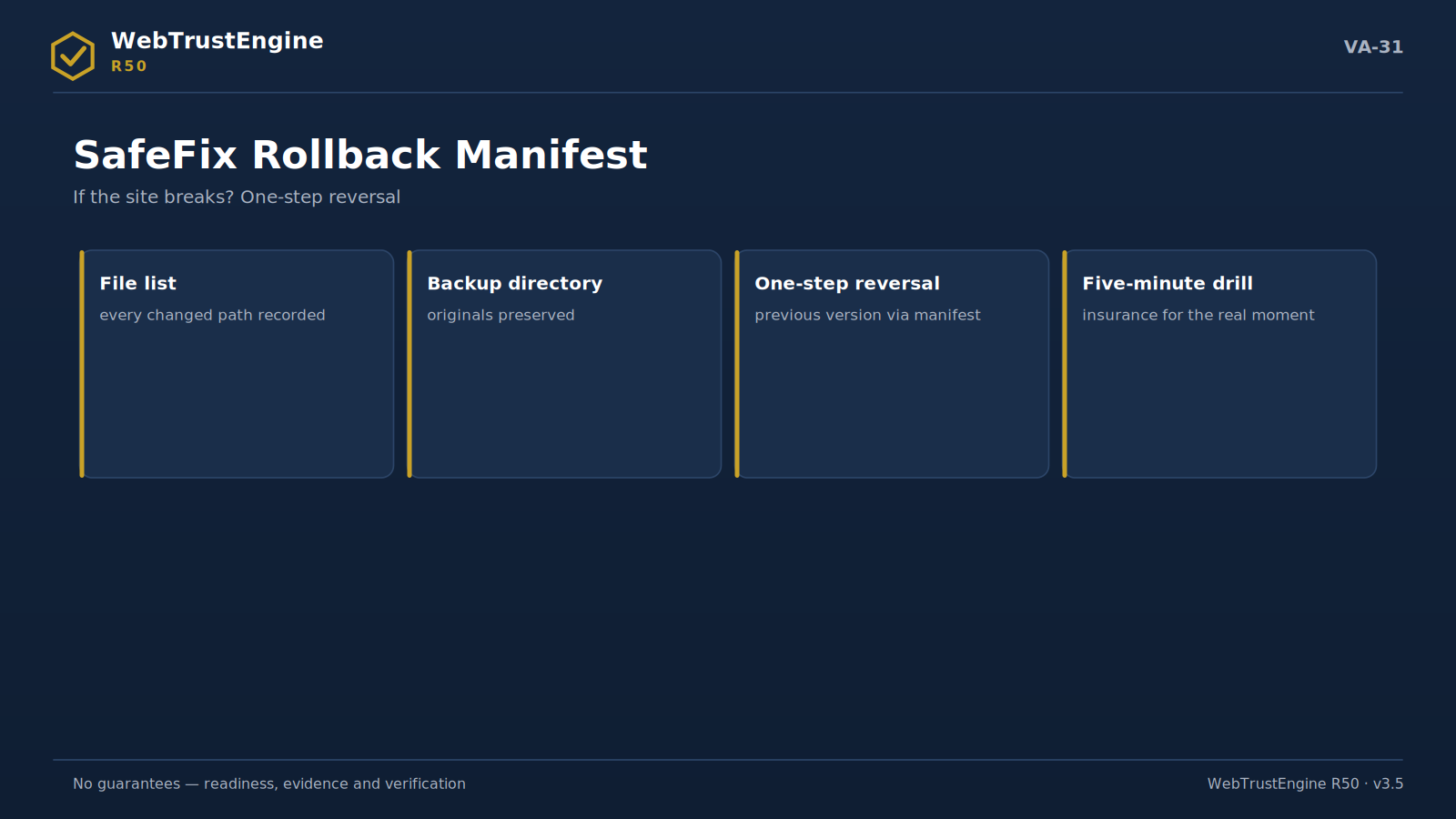 Four rollback component cards.
