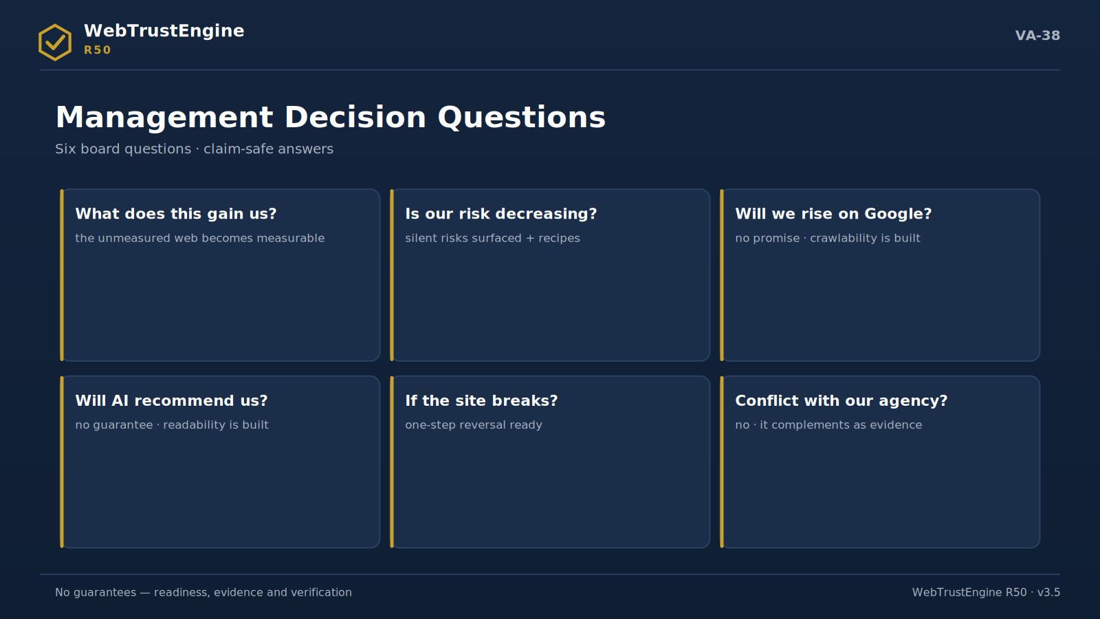Six question-answer cards.