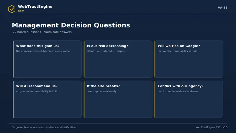 Six question-answer cards.