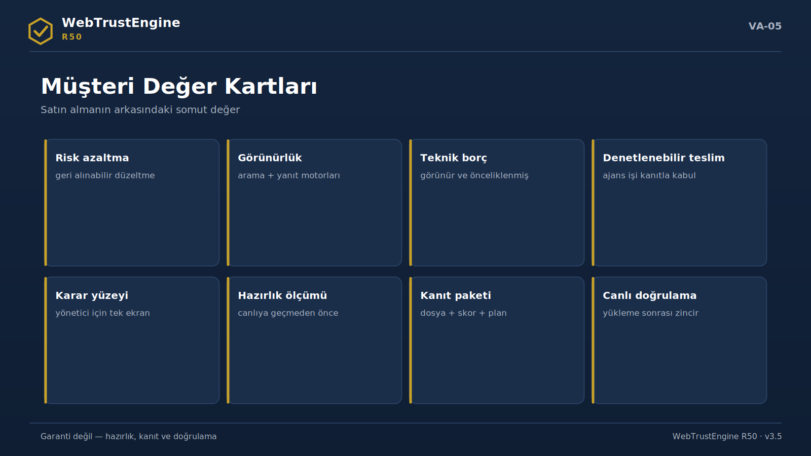 Sekiz değer önerisi kartından oluşan ızgara.