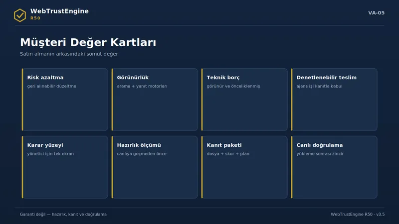 Sekiz değer önerisi kartından oluşan ızgara.