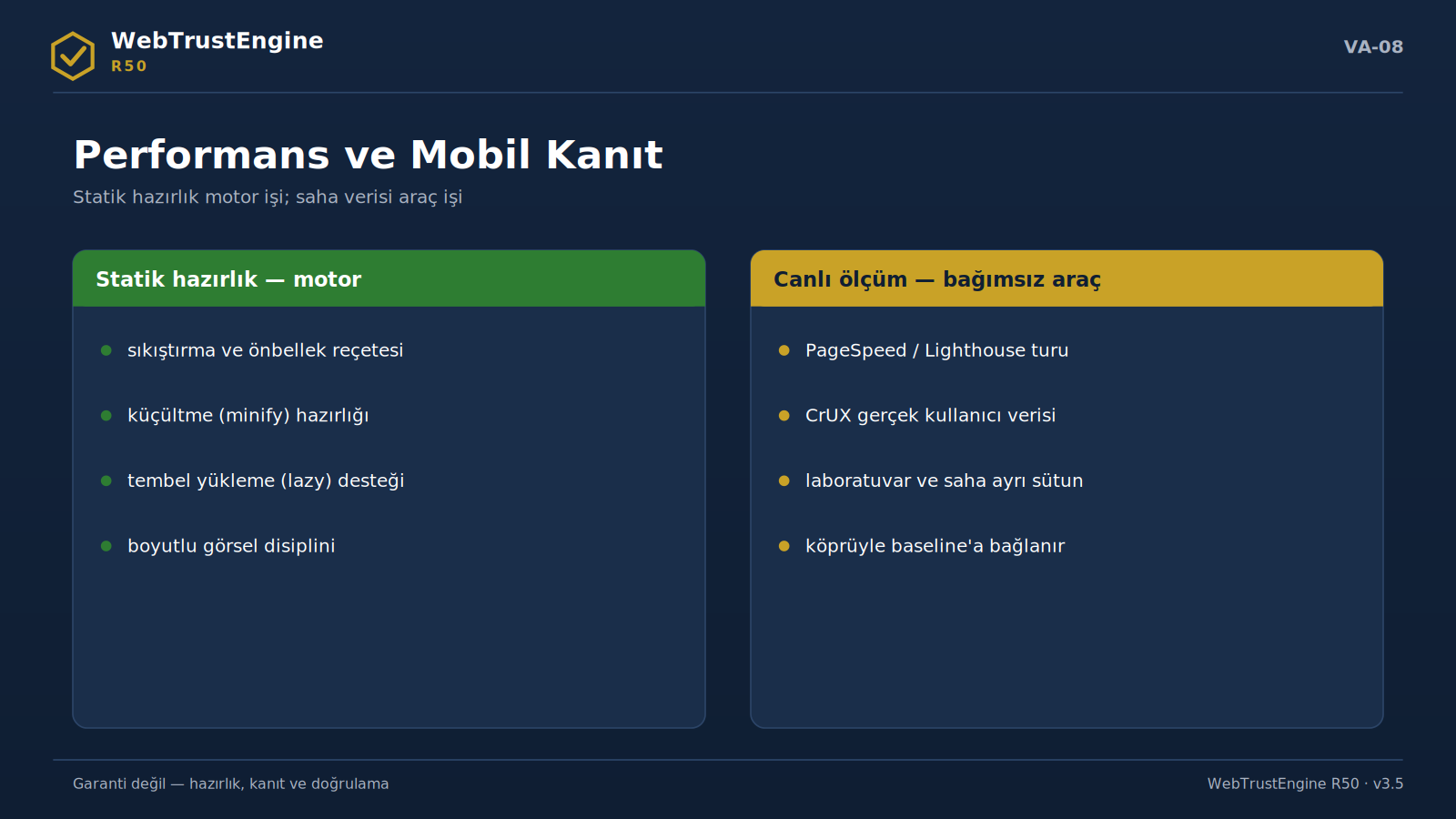 Statik hazırlık ve canlı ölçüm panellerini karşılaştıran iki sütunlu görsel.
