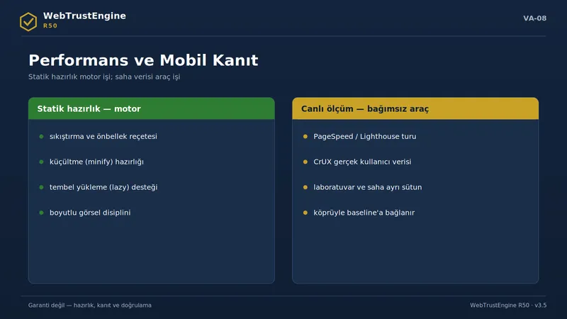 Statik hazırlık ve canlı ölçüm panellerini karşılaştıran iki sütunlu görsel.