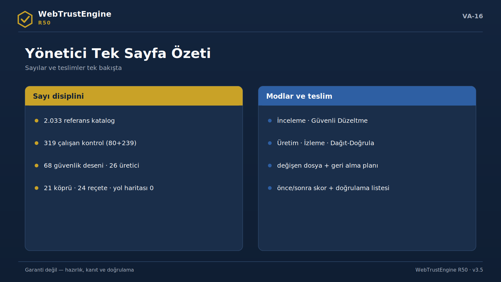 Sayılar ve teslimleri karşılaştıran iki panel.