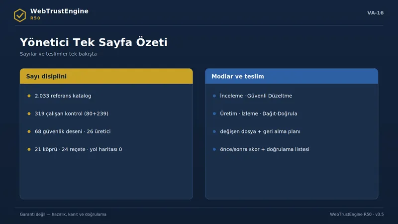 Sayılar ve teslimleri karşılaştıran iki panel.