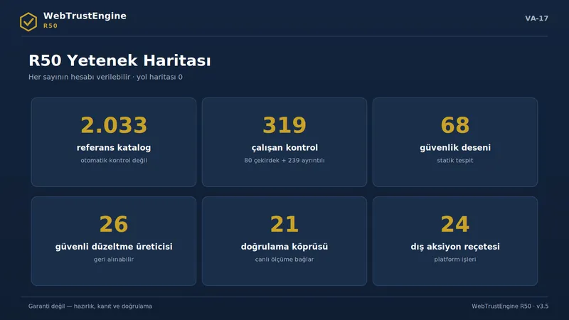 Altı büyük sayı kartından oluşan yetenek haritası.