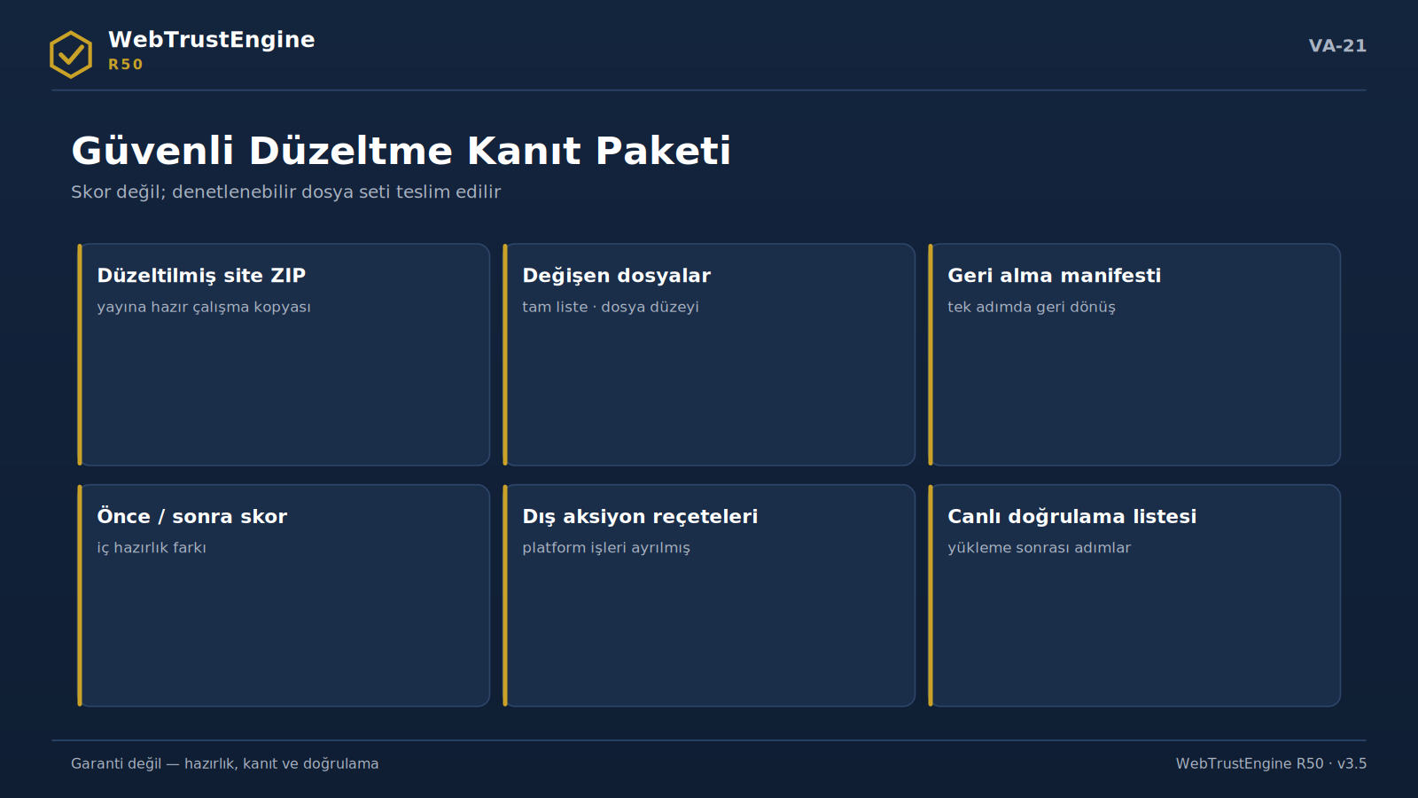 Altı teslim kartından oluşan kanıt paketi görseli.