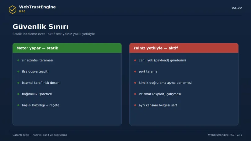 Statik incelemeyi ve yetki gerektiren aktif testleri ayıran iki panel.