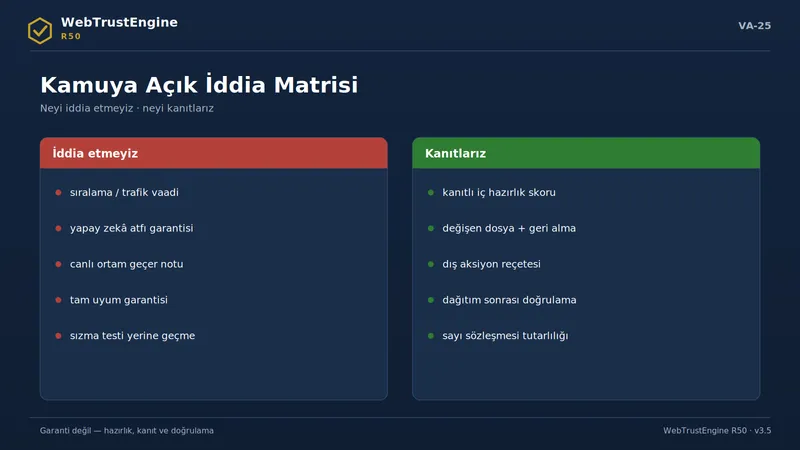 İddia edilmeyen ve kanıtlanan kalemleri ayıran iki panel.