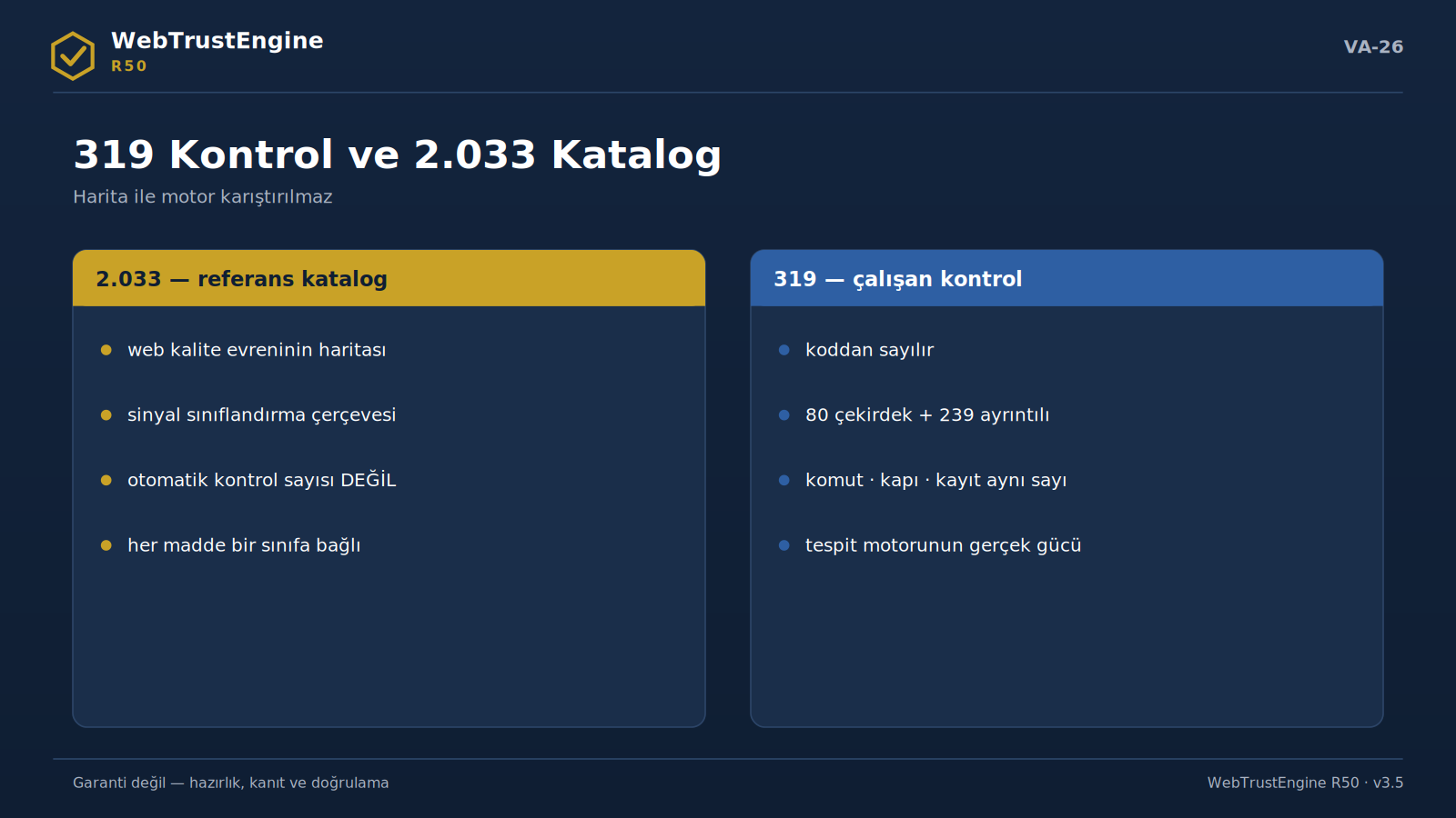 Katalog ve çalışan kontrol panellerini kıyaslayan görsel.