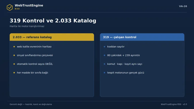 Katalog ve çalışan kontrol panellerini kıyaslayan görsel.