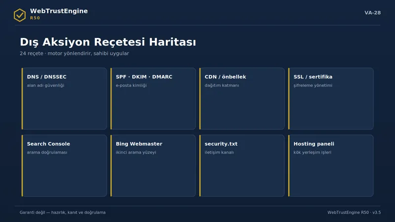 Sekiz dış aksiyon alanı kartı.