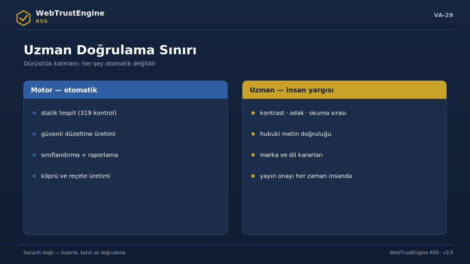 Otomatik ve insan yargısı panellerini ayıran görsel.