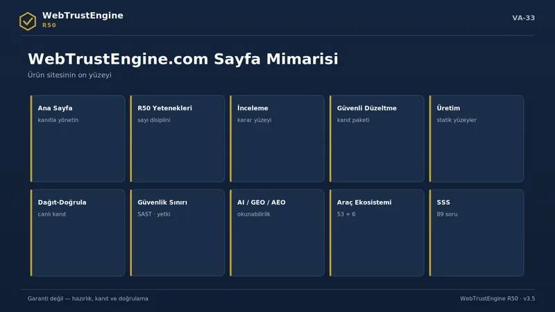 On sayfa kartından oluşan mimari ızgara.