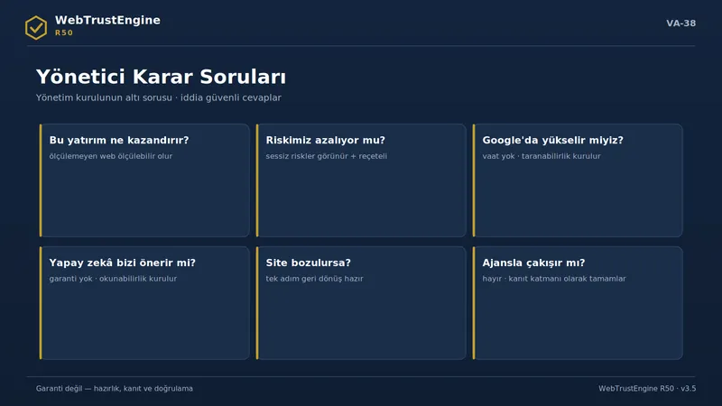 Altı soru-cevap kartı.